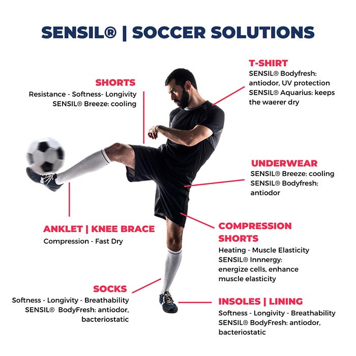 World Cup is here! Uniting nations and cultures through the universal language of soccer, the event is once more showing performance at its best. We have a few ideas about how you can add World Cup performance levels to your life with SENSIL® solutions, a one-of-a-kind choice of long-lasting, comfortable fabrics that will elevate your game.
