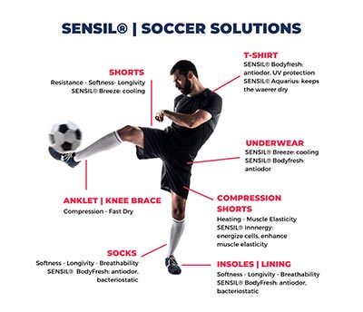 World Cup is here! Uniting nations and cultures through the universal language of soccer, the event is once more showing performance at its best. We have a few ideas about how you can add World Cup performance levels to your life with SENSIL® solutions, a one-of-a-kind choice of long-lasting, comfortable fabrics that will elevate your game.